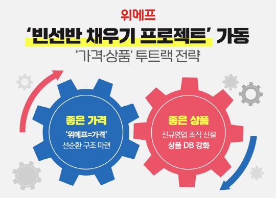 위메프가 빈선반 채우기 프로젝트를 가동한다.   <위메프 제공>